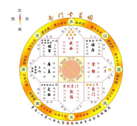 七星圖風水|【风水】七星图看宅：这辈子见过风水，但没见过这么简单的风水